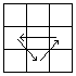 edge cycle diagram